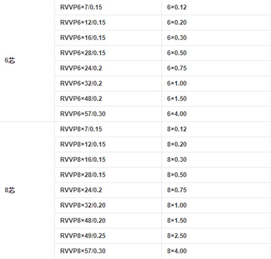 RVVP电缆6芯和8芯的规格