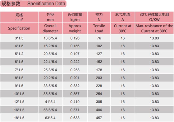 拖令电缆型号规格
