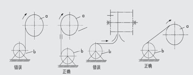 卷筒电缆安装示意图