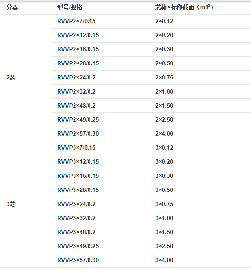 RVVP电缆2芯和3芯的规格