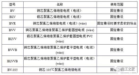 BV、BLV、BVR、BVVB、BVV电缆规格表